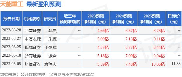 pp電子官網(wǎng)西南證券：給予天能重工買入評(píng)級(jí)(圖1)