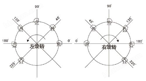 pp塑料風(fēng)機(jī)-環(huán)保在線pp電子官網(wǎng)(圖1)