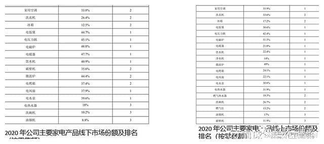 pp電子官網龍頭系列之二十五美的集團(圖3)