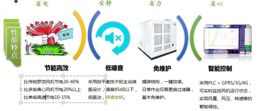 pp電子億昇科技：十年積淀打造國產(chǎn)磁懸浮鼓風機第一品牌(圖6)