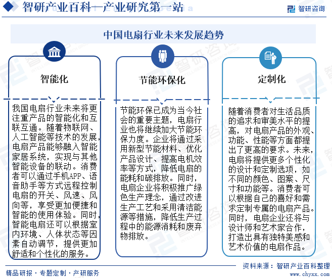 pp電子電扇-產(chǎn)業(yè)百科_智研咨詢(圖8)