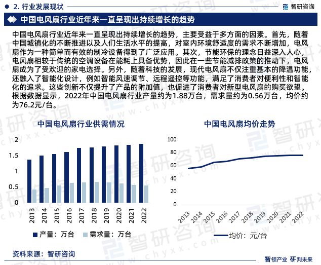 pp電子電風(fēng)扇行業(yè)現(xiàn)狀！2024年中國電風(fēng)扇行業(yè)市場研究報告（智研咨詢）(圖5)