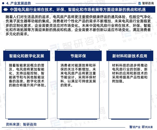 pp電子電風(fēng)扇行業(yè)現(xiàn)狀！2024年中國電風(fēng)扇行業(yè)市場研究報告（智研咨詢）(圖8)