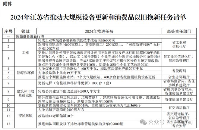 以舊換新！方案出爐！pp電子(圖1)