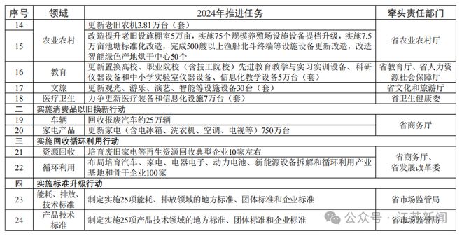 以舊換新！方案出爐！pp電子(圖2)