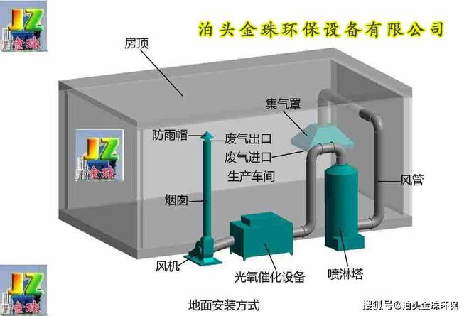 噴漆房廢氣處理設(shè)備生產(chǎn)pp電子官網(wǎng)廠家(圖2)